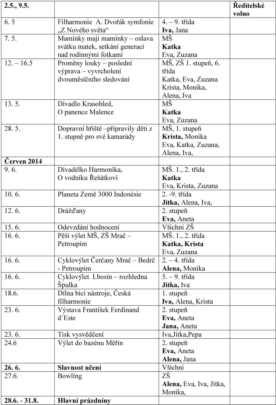 6. Divadélko Harmonika, O vodníku Řešátkovi MŠ, ZŠ 1. stupeň, 6. třída, Eva, Zuzana Krista, Monika, Alena, Iva MŠ Eva, Zuzana MŠ, 1. stupeň Krista, Monika Eva,, Zuzana, Alena, Iva, MŠ. 1., 2.