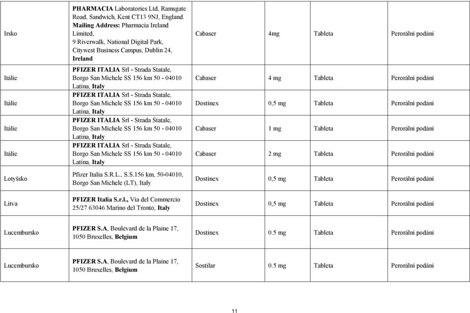 Latina, Italy PFIZER ITALIA Srl - Strada Statale, Borgo San Michele SS 156 km 50-04010 Latina, Italy PFIZER ITALIA Srl - Strada Statale, Borgo San Michele SS 156 km 50-04010 Latina, Italy PFIZER