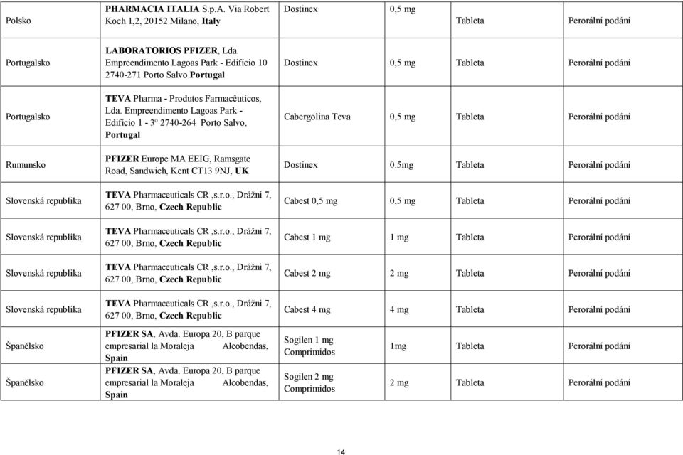 Slovenská republika LABORATORIOS PFIZER, Lda. Empreendimento Lagoas Park - Edifício 10 2740-271 Porto Salvo Portugal TEVA Pharma - Produtos Farmacêuticos, Lda.