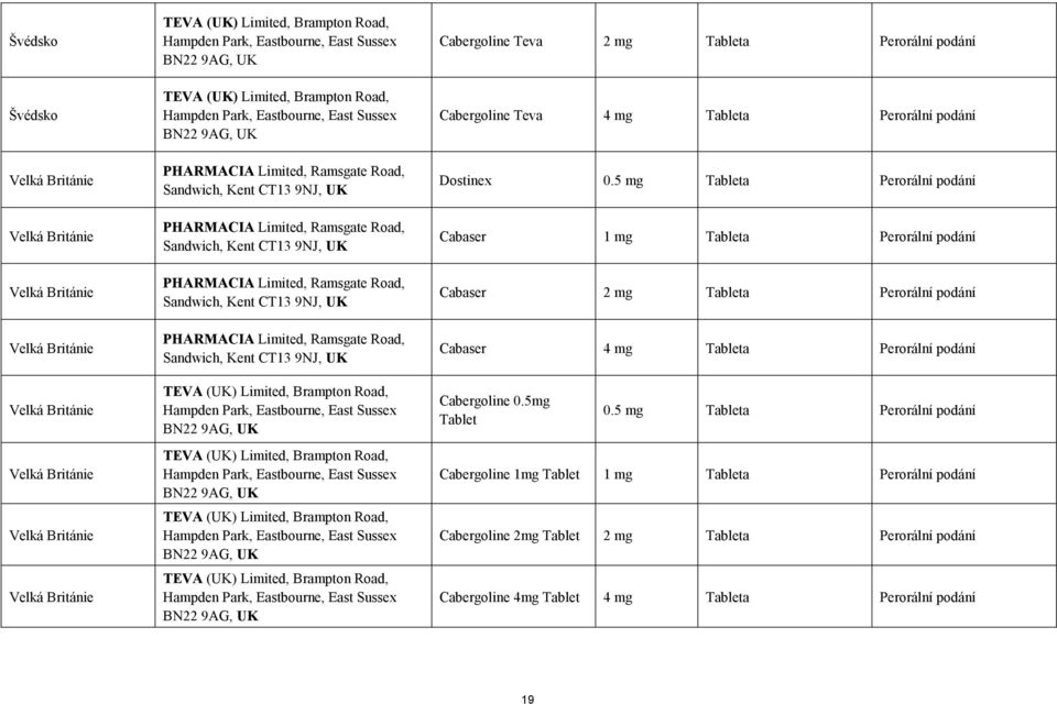 Sandwich, Kent CT13 9NJ, UK Cabergoline Teva 2 mg Tableta Perorální podání Cabergoline Teva 4 mg Tableta Perorální podání Dostinex 0.