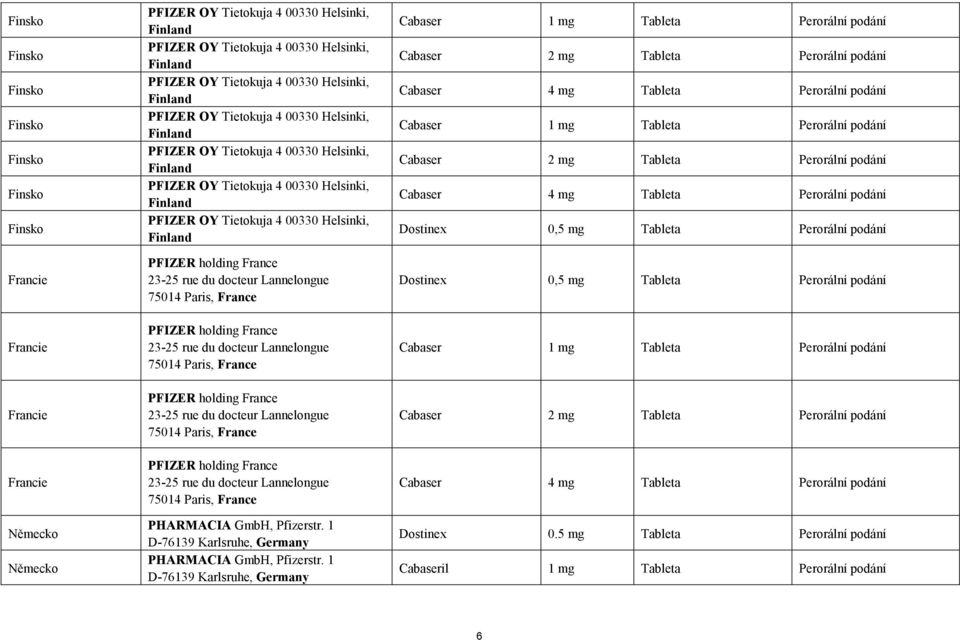 Finland PFIZER holding France 23-25 rue du docteur Lannelongue 75014 Paris, France PFIZER holding France 23-25 rue du docteur Lannelongue 75014 Paris, France PFIZER holding France 23-25 rue du