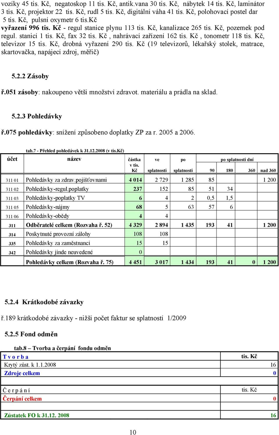 stanicí 1, fax 32, nahrávací zařízení 162, tonometr 118, televizor 15, drobná vyřazení 290 (19 televizorů, lékařský stolek, matrace, skartovačka, napájecí zdroj, měřič) 5.2.2 Zásoby ř.