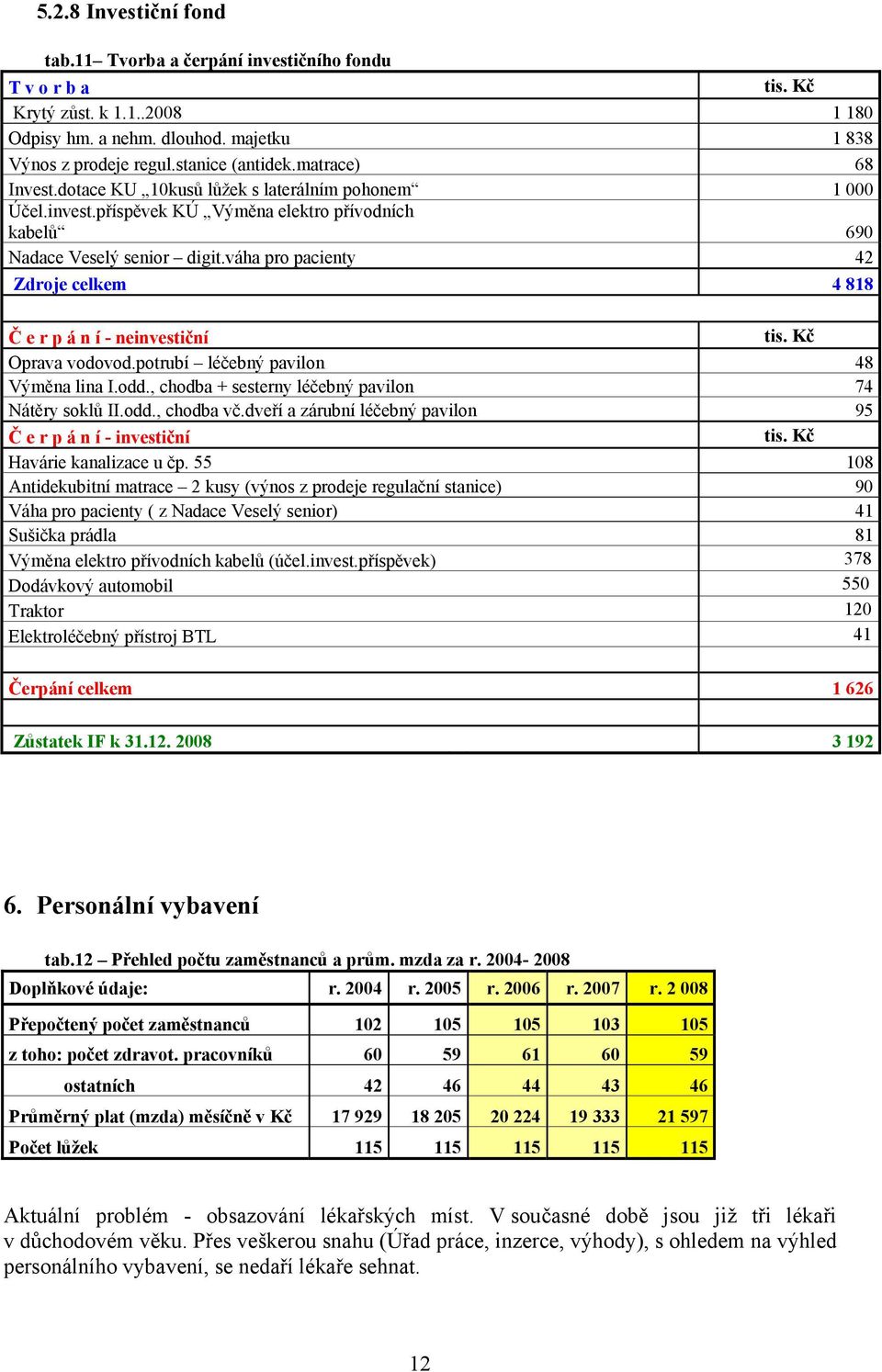 váha pro pacienty 42 Zdroje celkem 4 818 Č e r p á n í - neinvestiční Oprava vodovod.potrubí léčebný pavilon 48 Výměna lina I.odd., chodba + sesterny léčebný pavilon 74 Nátěry soklů II.odd., chodba vč.