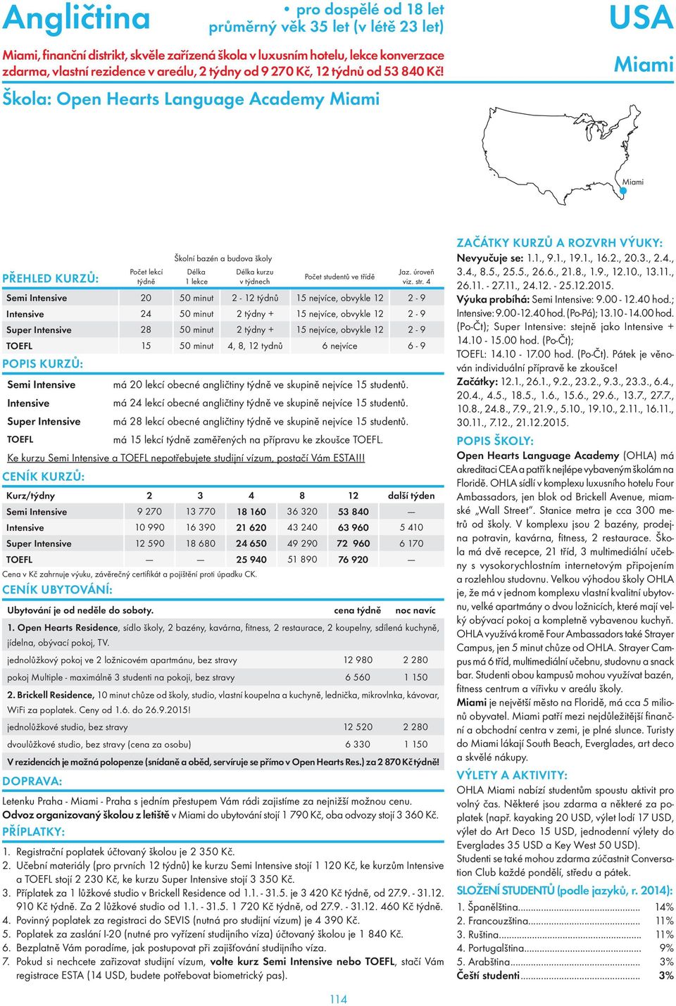 Škola: Open Hearts Language Academy Miami Miami Miami Školní bazén a budova školy Semi Intensive 20 50 minut 2-12 týdnů 15 nejvíce, obvykle 12 2-9 Intensive 24 50 minut 2 týdny + 15 nejvíce, obvykle