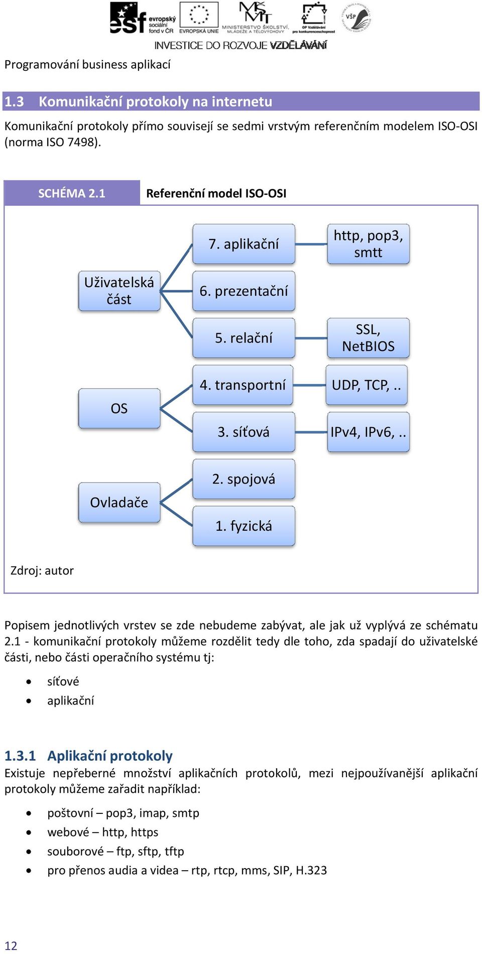 fyzická Zdroj: autor Popisem jednotlivých vrstev se zde nebudeme zabývat, ale jak už vyplývá ze schématu 2.