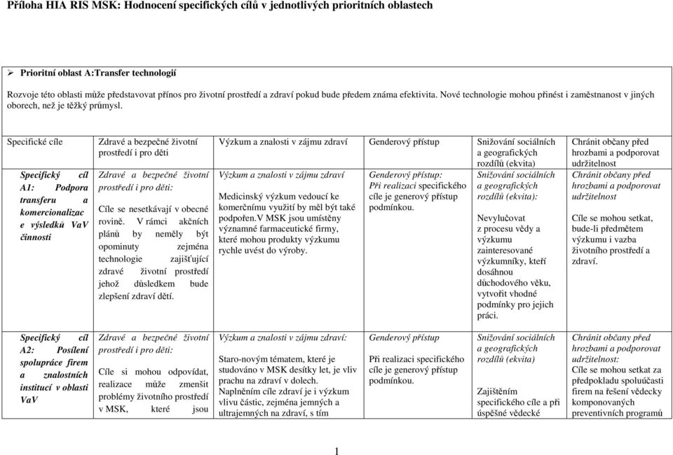 Specifické cíle Specifický cíl A1: Podpora transferu a komercionalizac e výsledků VaV činnosti Cíle se nesetkávají v obecné rovině.