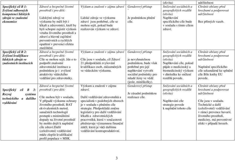 preventivních a rychlých opatření v prevenci efektu znečištění. Cíle se mohou sejít.