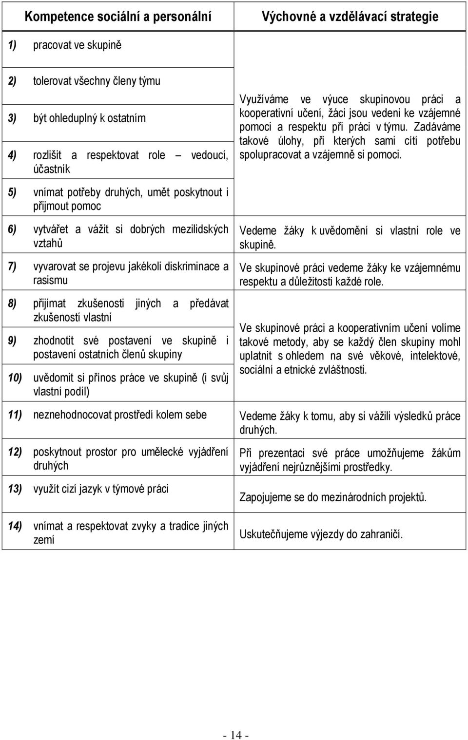 Zadáváme takové úlohy, při kterých sami cítí potřebu spolupracovat a vzájemně si pomoci.