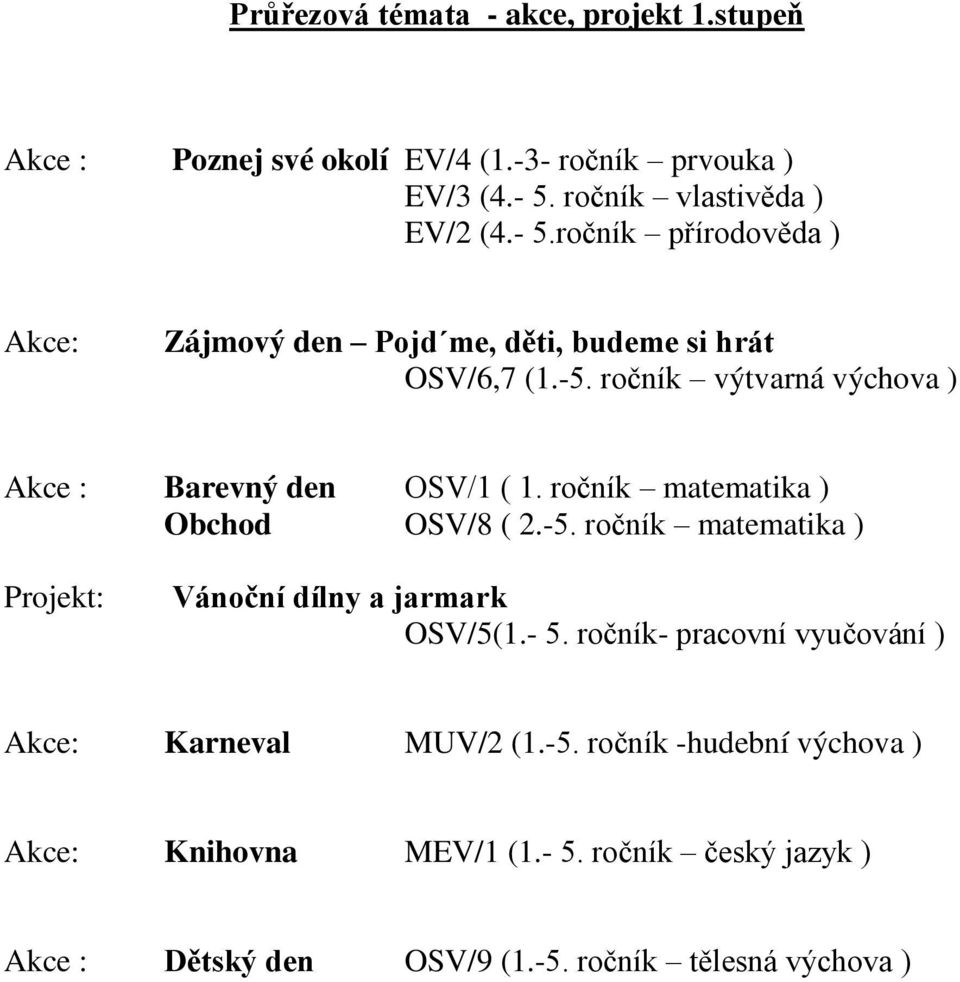 ročník výtvarná výchova ) Akce : Barevný den OSV/1 ( 1. ročník matematika ) Obchod OSV/8 ( 2.-5.