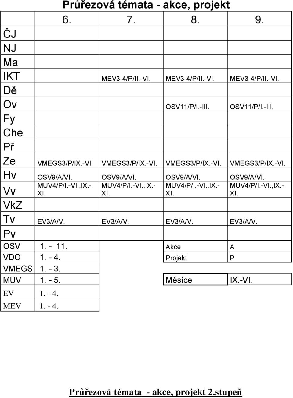 -VI.,IX.- MUV4/P/I.-VI.,IX.- MUV4/P/I.-VI.,IX.- Vv XI. XI. XI. MUV4/P/I.-VI.,IX.- XI. VkZ Tv EV3/A/V. EV3/A/V. EV3/A/V. EV3/A/V. Pv OSV 1.