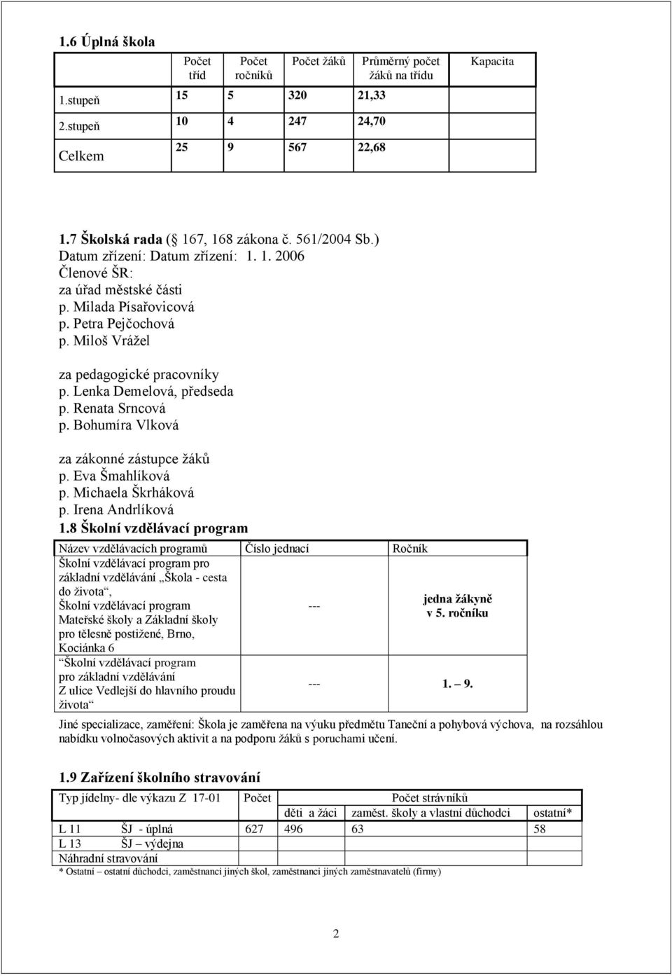 Lenka Demelová, předseda p. Renata Srncová p. Bohumíra Vlková za zákonné zástupce žáků p. Eva Šmahlíková p. Michaela Škrháková p. Irena Andrlíková 1.