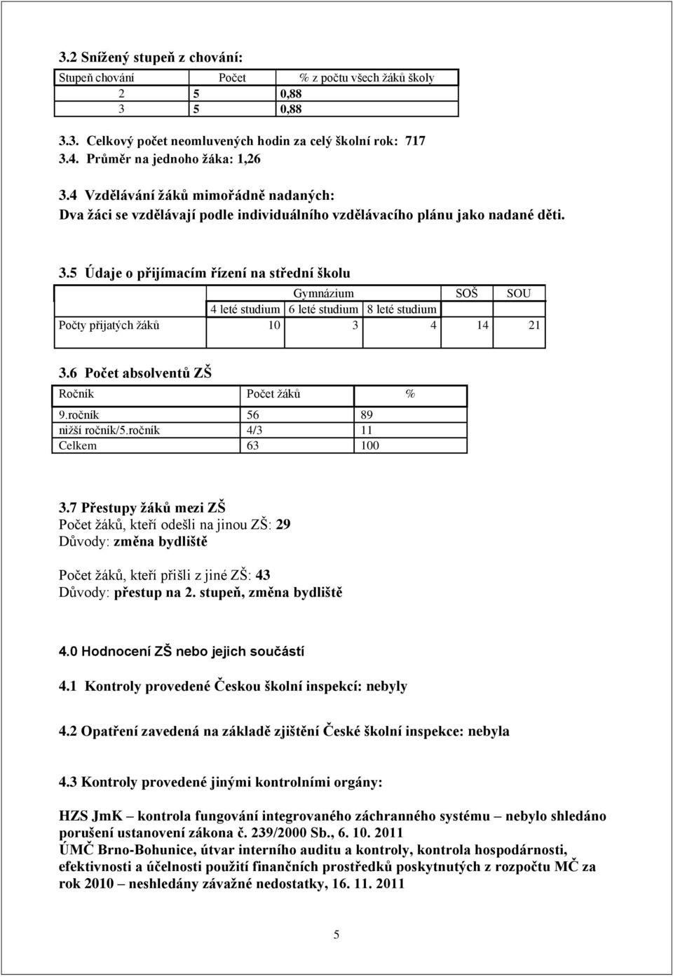 5 Údaje o přijímacím řízení na střední školu Gymnázium SOŠ SOU 4 leté studium 6 leté studium 8 leté studium Počty přijatých žáků 10 3 4 14 21 3.6 Počet absolventů ZŠ Ročník Počet žáků % 9.