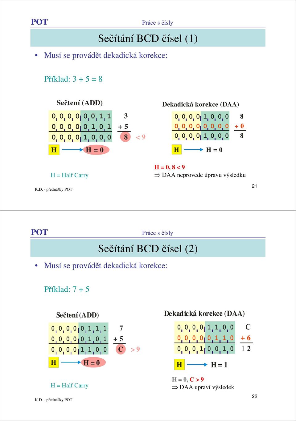 výsledku 2 Sečítání BCD čísel (2) Musí se provádět dekadická korekce: Příklad: 7 5 Sečtení