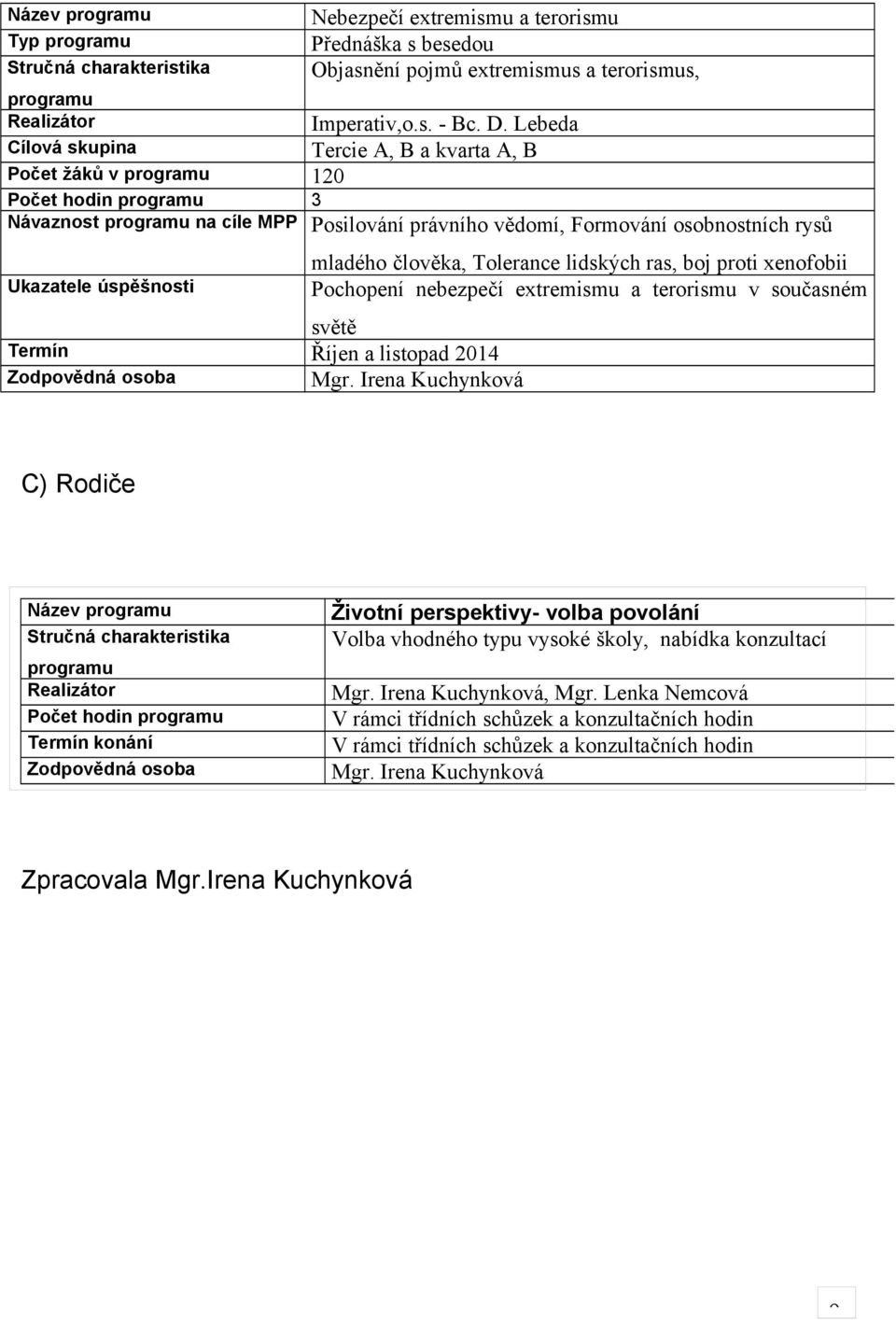 2014 mladého člověka, Tolerance lidských ras, boj proti xenofobii Pochopení nebezpečí extremismu a terorismu v současném C) Rodiče Název Počet hodin Termín konání Životní