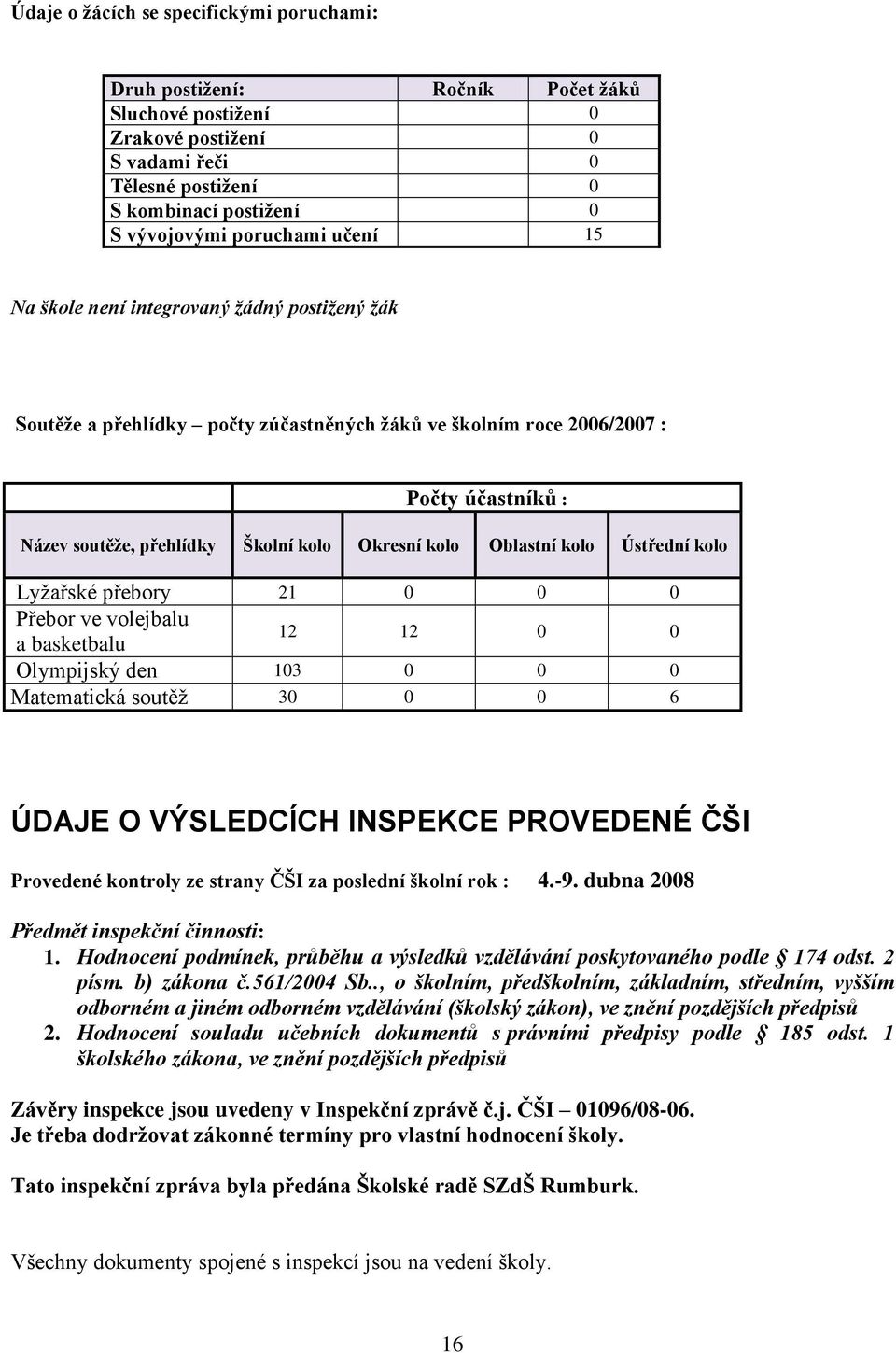 Oblastní kolo Ústřední kolo Lyţařské přebory 21 0 0 0 Přebor ve volejbalu a basketbalu 12 12 0 0 Olympijský den 103 0 0 0 Matematická soutěţ 30 0 0 6 ÚDAJE O VÝSLEDCÍCH INSPEKCE PROVEDENÉ ČŠI