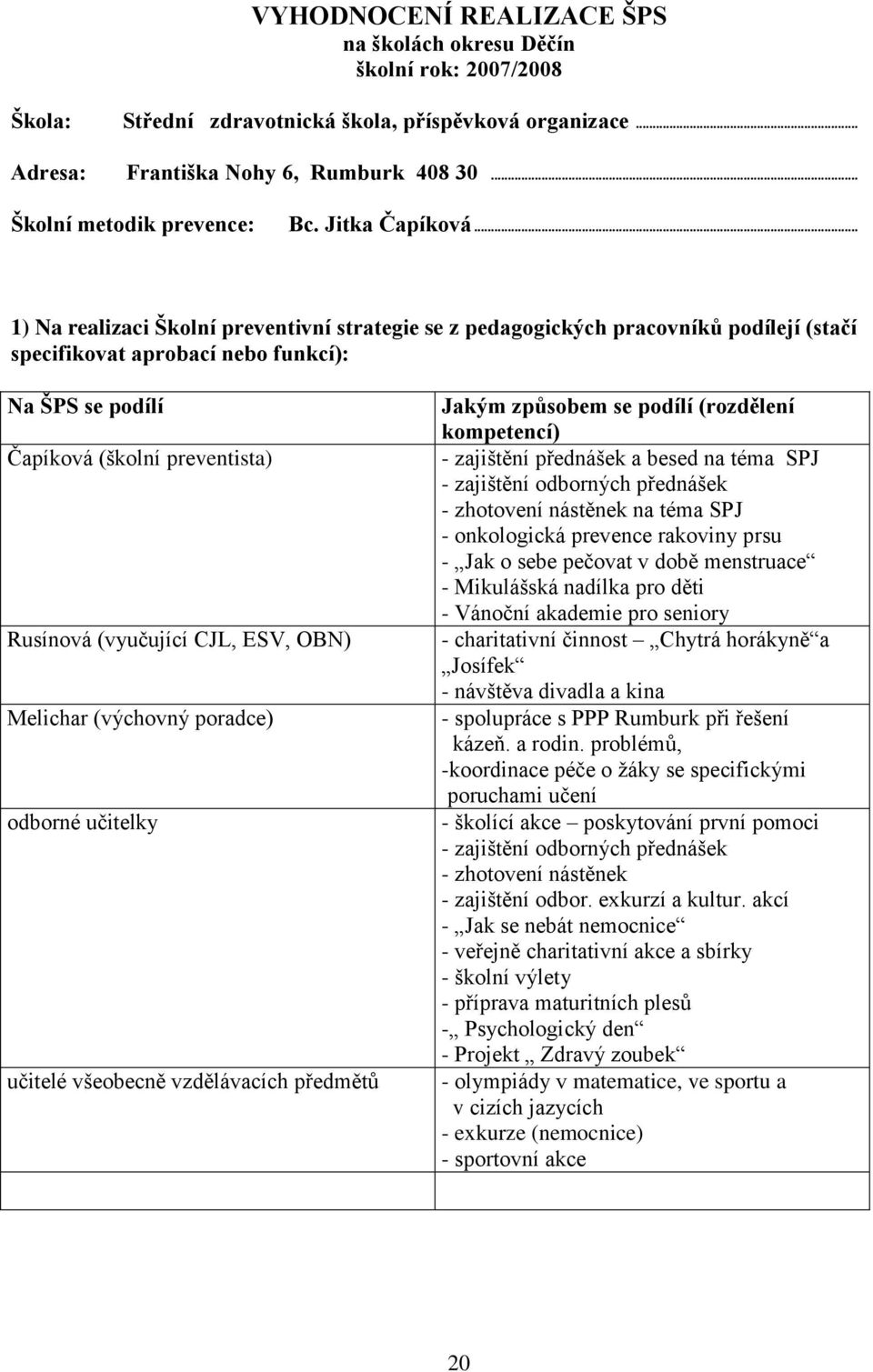 .. 1) Na realizaci Školní preventivní strategie se z pedagogických pracovníků podílejí (stačí specifikovat aprobací nebo funkcí): Na ŠPS se podílí Čapíková (školní preventista) Rusínová (vyučující