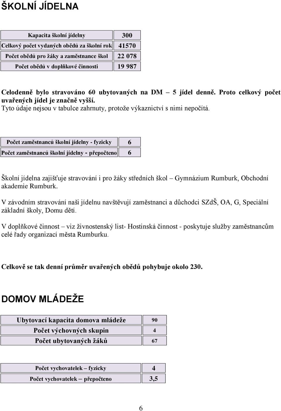 Počet zaměstnanců školní jídelny - fyzicky 6 Počet zaměstnanců školní jídelny - přepočteno 6 Školní jídelna zajišťuje stravování i pro ţáky středních škol Gymnázium Rumburk, Obchodní akademie Rumburk.