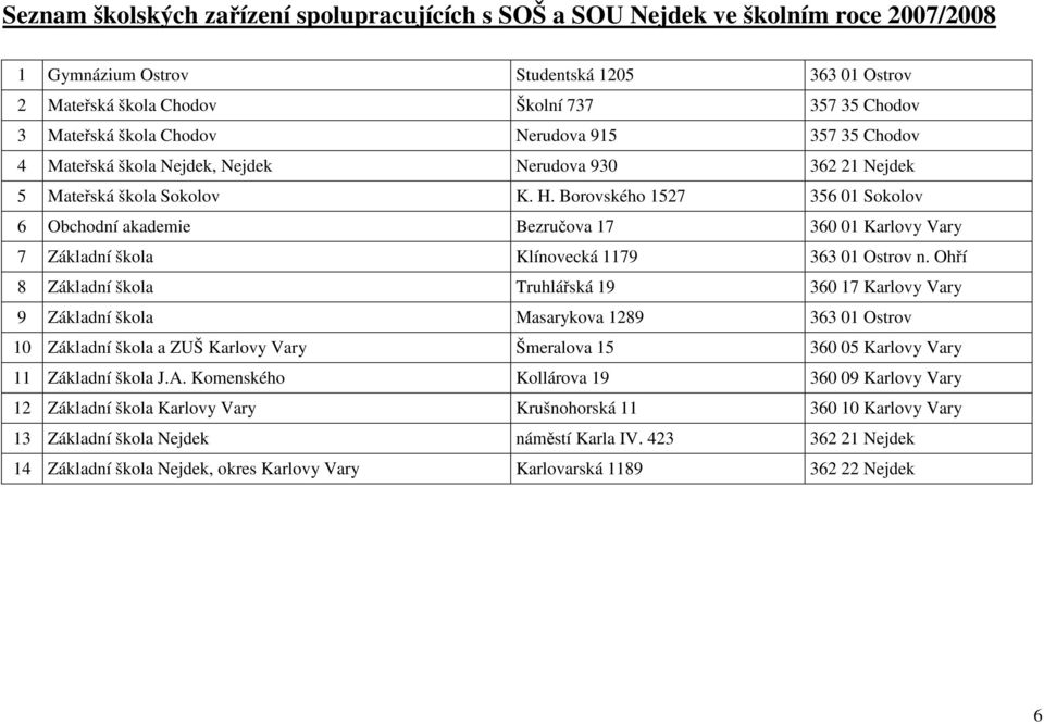 Borovského 1527 356 01 Sokolov 6 Obchodní akademie Bezručova 17 360 01 Karlovy Vary 7 Základní škola Klínovecká 1179 363 01 Ostrov n.