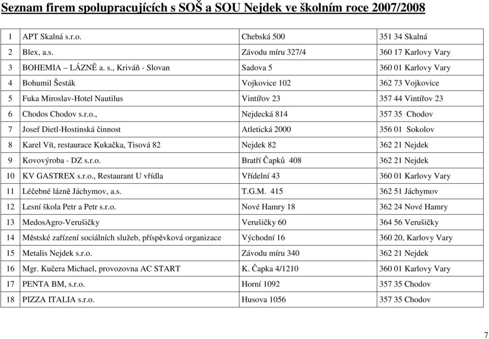 r.o., Restaurant U vřídla Vřídelní 43 360 01 Karlovy Vary 11 Léčebné lázně Jáchymov, a.s. T.G.M. 415 362 51 Jáchymov 12 Lesní škola Petr a Petr s.r.o. Nové Hamry 18 362 24 Nové Hamry 13