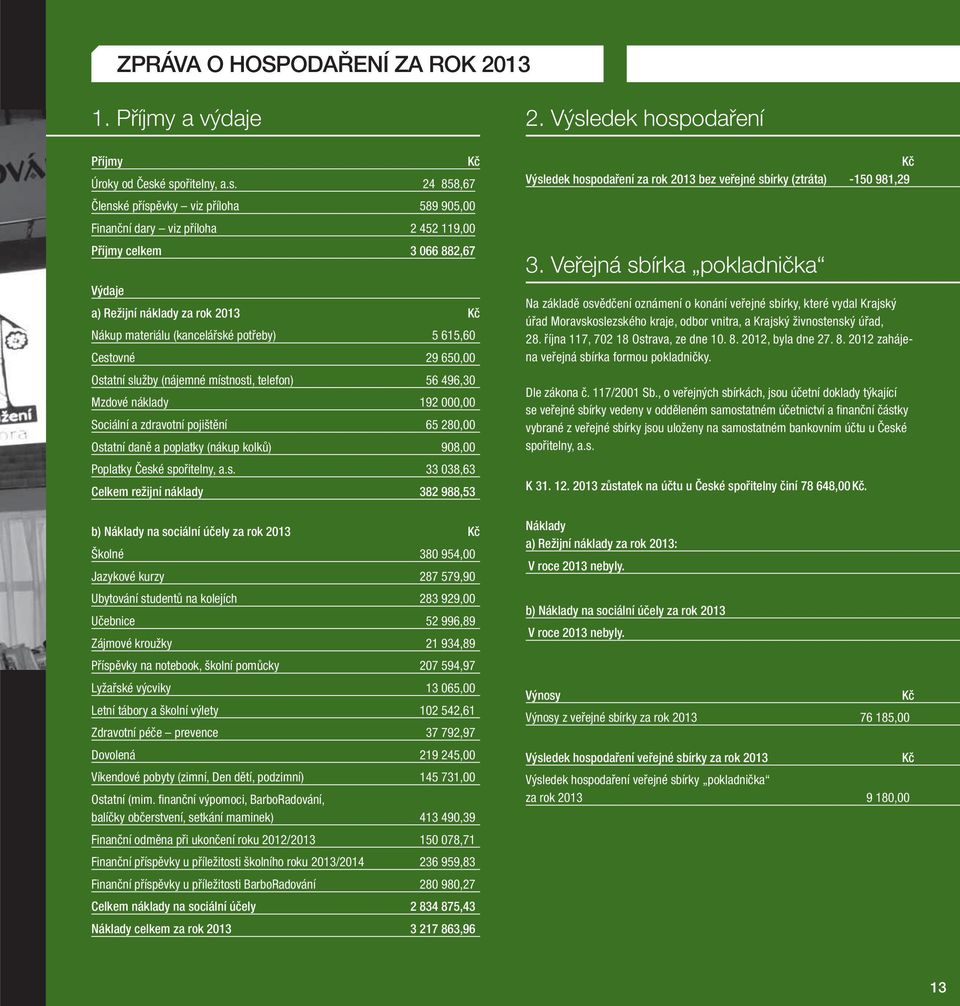 (kancelářské potřeby) 5 615,60 Cestovné 29 650,00 Ostatní služby (nájemné místnosti, telefon) 56 496,30 Mzdové náklady 192 000,00 Sociální a zdravotní pojištění 65 280,00 Ostatní daně a poplatky