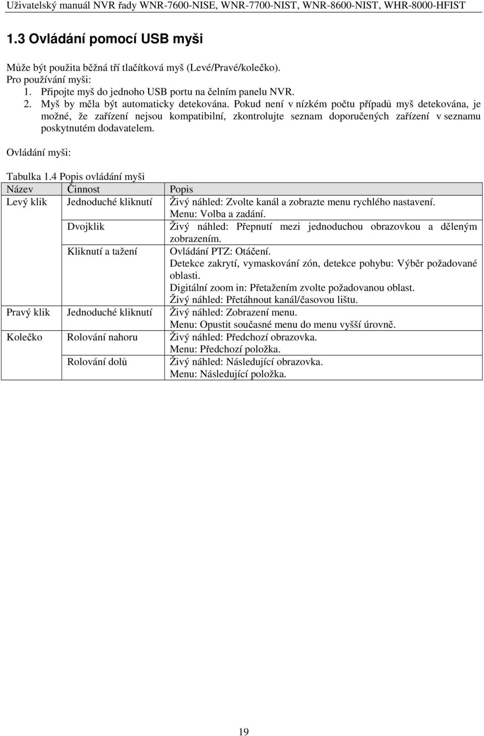 Pokud není v nízkém počtu případů myš detekována, je možné, že zařízení nejsou kompatibilní, zkontrolujte seznam doporučených zařízení v seznamu poskytnutém dodavatelem. Ovládání myši: Tabulka 1.