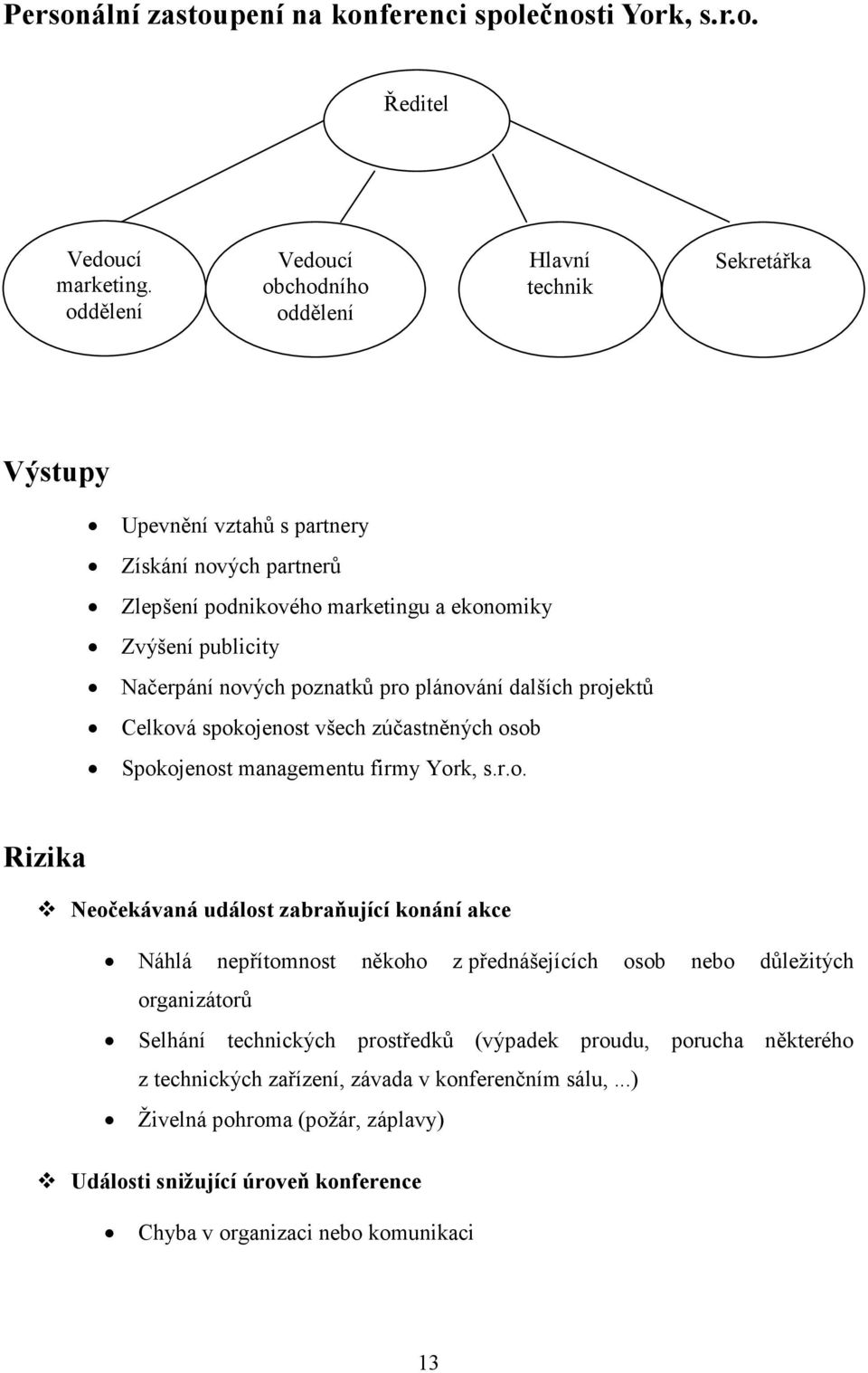 nových poznatků pro plánování dalších projektů Celková spokojenost všech zúčastněných osob Spokojenost managementu firmy York, s.r.o. Rizika Neočekávaná událost zabraňující konání akce Náhlá