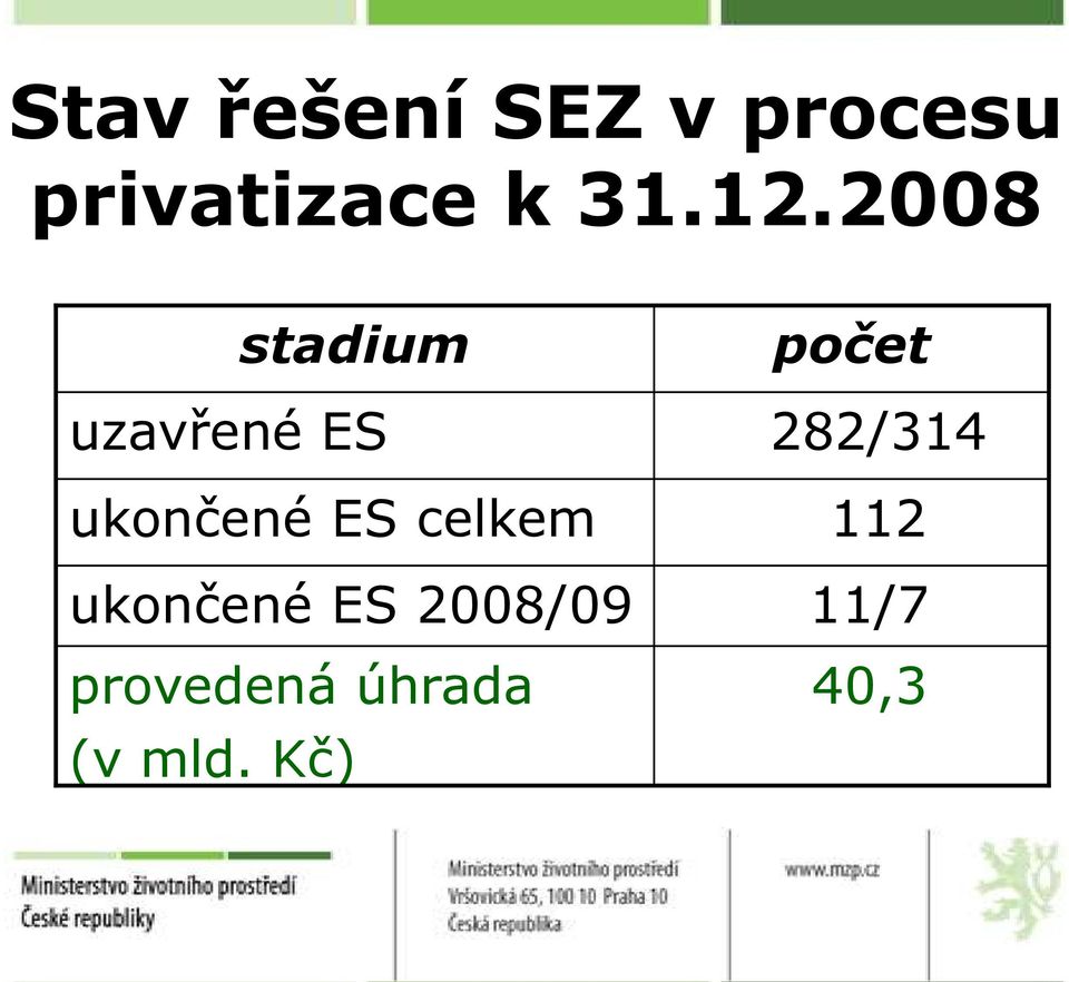 2008 stadium uzavřené ES ukončené ES