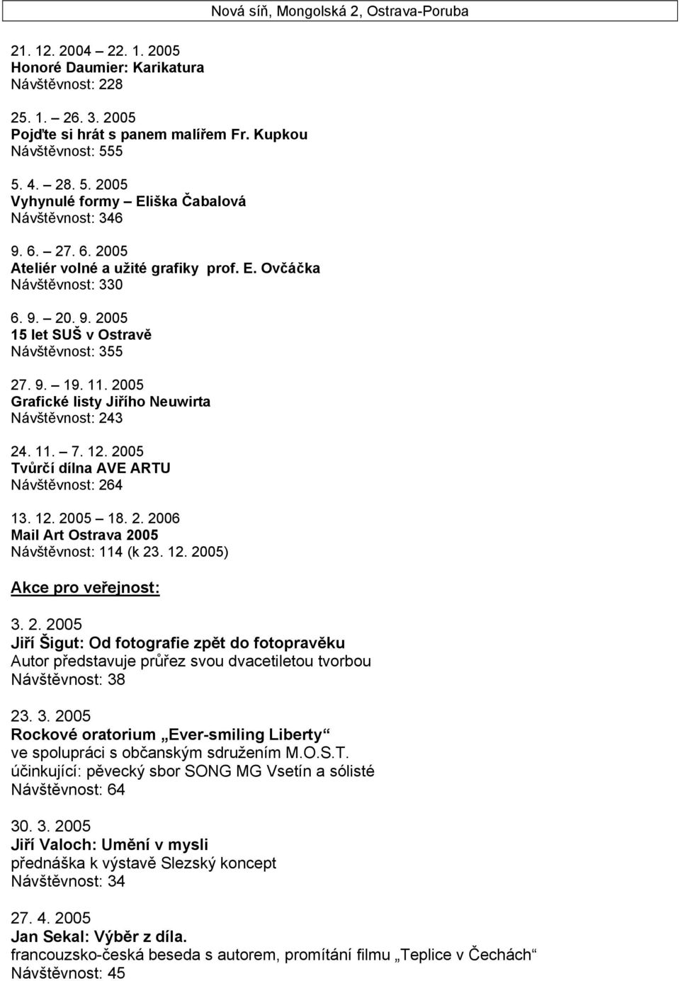 9. 19. 11. 2005 Grafické listy Jiřího Neuwirta Návštěvnost: 243 24. 11. 7. 12. 2005 Tvůrčí dílna AVE ARTU Návštěvnost: 264 13. 12. 2005 18. 2. 2006 Mail Art Ostrava 2005 Návštěvnost: 114 (k 23. 12. 2005) Akce pro veřejnost: 3.