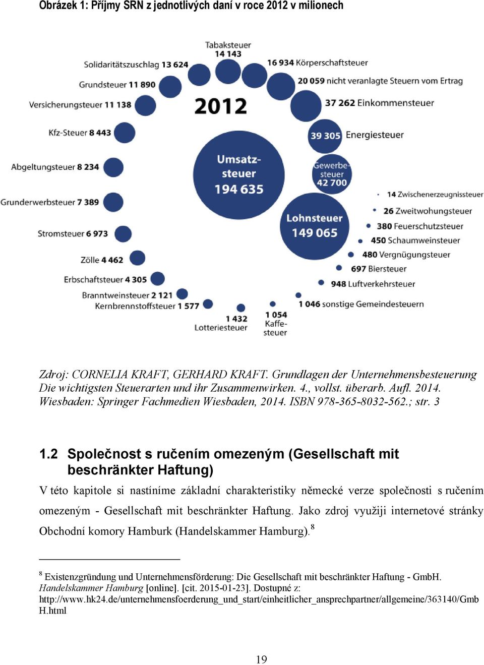 2 Společnost s ručením omezeným (Gesellschaft mit beschränkter Haftung) V této kapitole si nastíníme základní charakteristiky německé verze společnosti s ručením omezeným - Gesellschaft mit