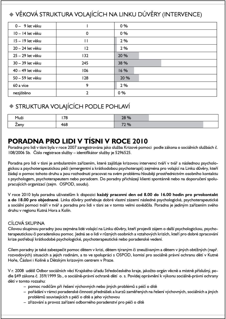 byla v roce 2007 zaregistrována jako služba Krizové pomoci podle zákona o sociálních službách č. 108/2006 Sb. Číslo registrace služby identifikátor služby je 5296525.