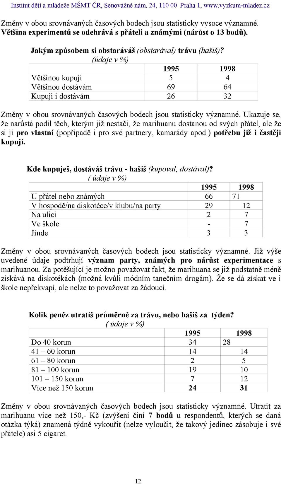 (údaje v %) Většinou kupuji 5 4 Většinou dostávám 69 64 Kupuji i dostávám 26 32 Změny v obou srovnávaných časových bodech jsou statisticky významné.