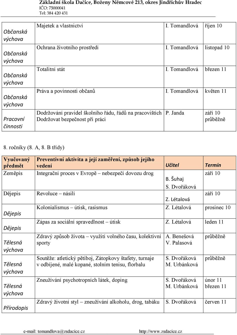 B třídy) Vyučovaný předmět Zeměpis Dějepis Dějepis Dějepis Přírodopis Preventivní aktivita a její zaměření, způsob jejího vedení Učitel Termín Integrační proces v Evropě nebezpečí dovozu drog září 10