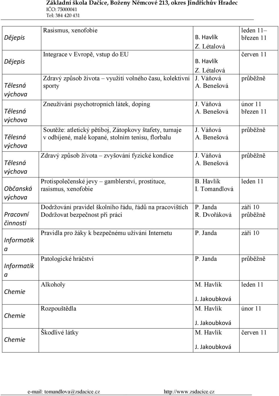 Protispolečenské jevy gamblerství, prostituce, rasismus, xenofobie Dodržování pravidel školního řádu, řádů na pracovištích Dodržovat bezpečnost při práci B. Havlík Z. Létalová B. Havlík Z. Létalová J.