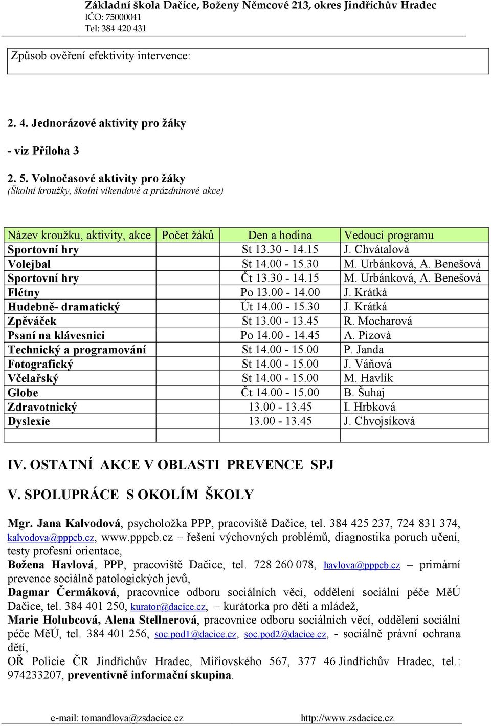 Chvátalová Volejbal St 14.00-15.30 M. Urbánková, Sportovní hry Čt 13.30-14.15 M. Urbánková, Flétny Po 13.00-14.00 Hudebně- dramatický Út 14.00-15.30 Zpěváček St 13.00-13.45 R.