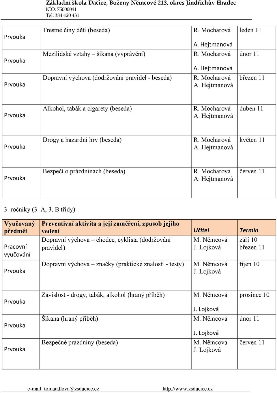 B třídy) Vyučovaný předmět Pracovní vyučování Preventivní aktivita a její zaměření, způsob jejího vedení Učitel Termín Dopravní chodec, cyklista (dodržování M. Němcová září 10 pravidel) J.