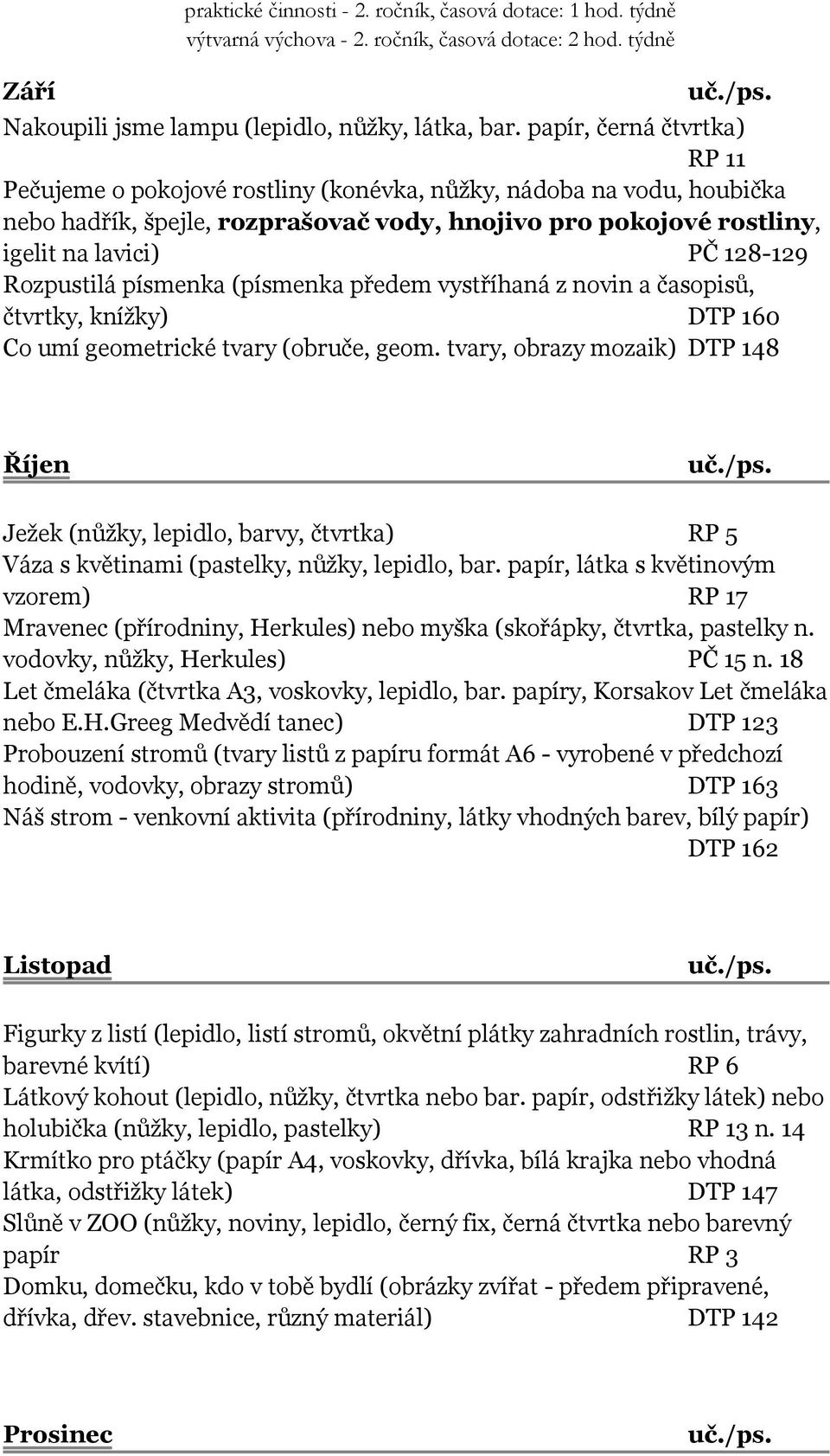 Rozpustilá písmenka (písmenka předem vystříhaná z novin a časopisů, čtvrtky, knížky) DTP 160 Co umí geometrické tvary (obruče, geom.