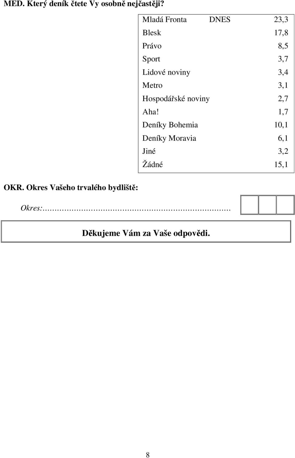 Metro 3,1 Hospodářské noviny 2,7 Aha!