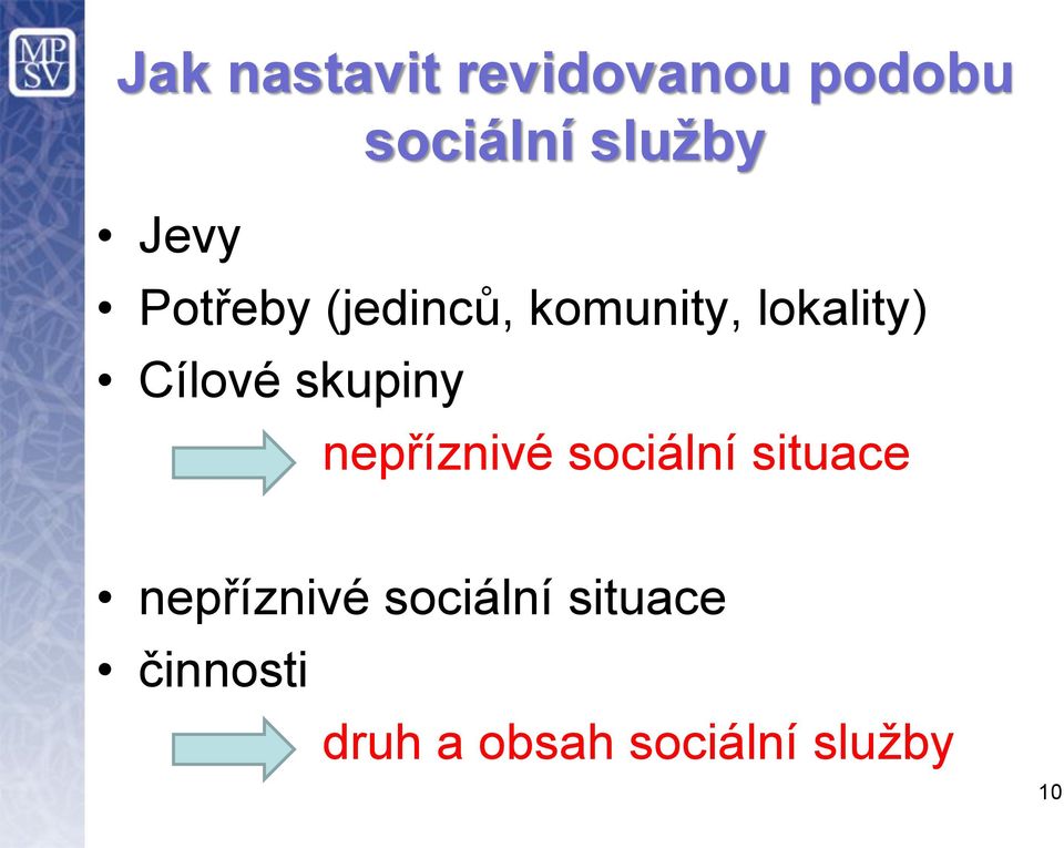 skupiny nepříznivé sociální situace nepříznivé