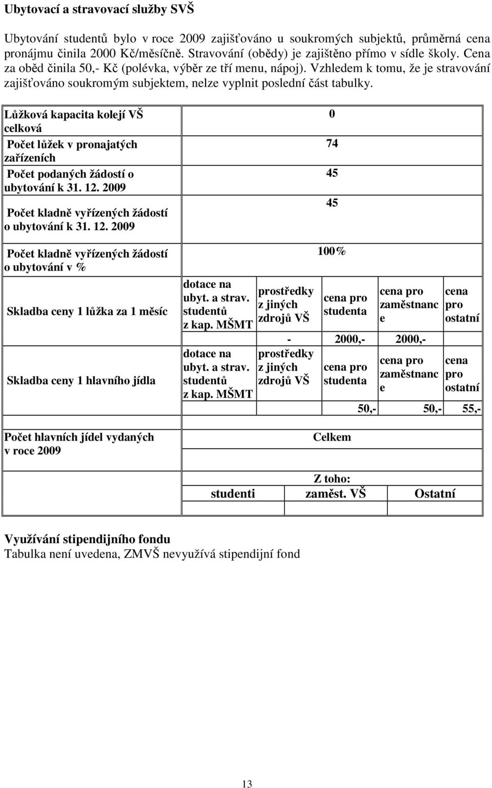 Vzhledem k tomu, že je stravování zajišťováno soukromým subjektem, nelze vyplnit poslední část tabulky.