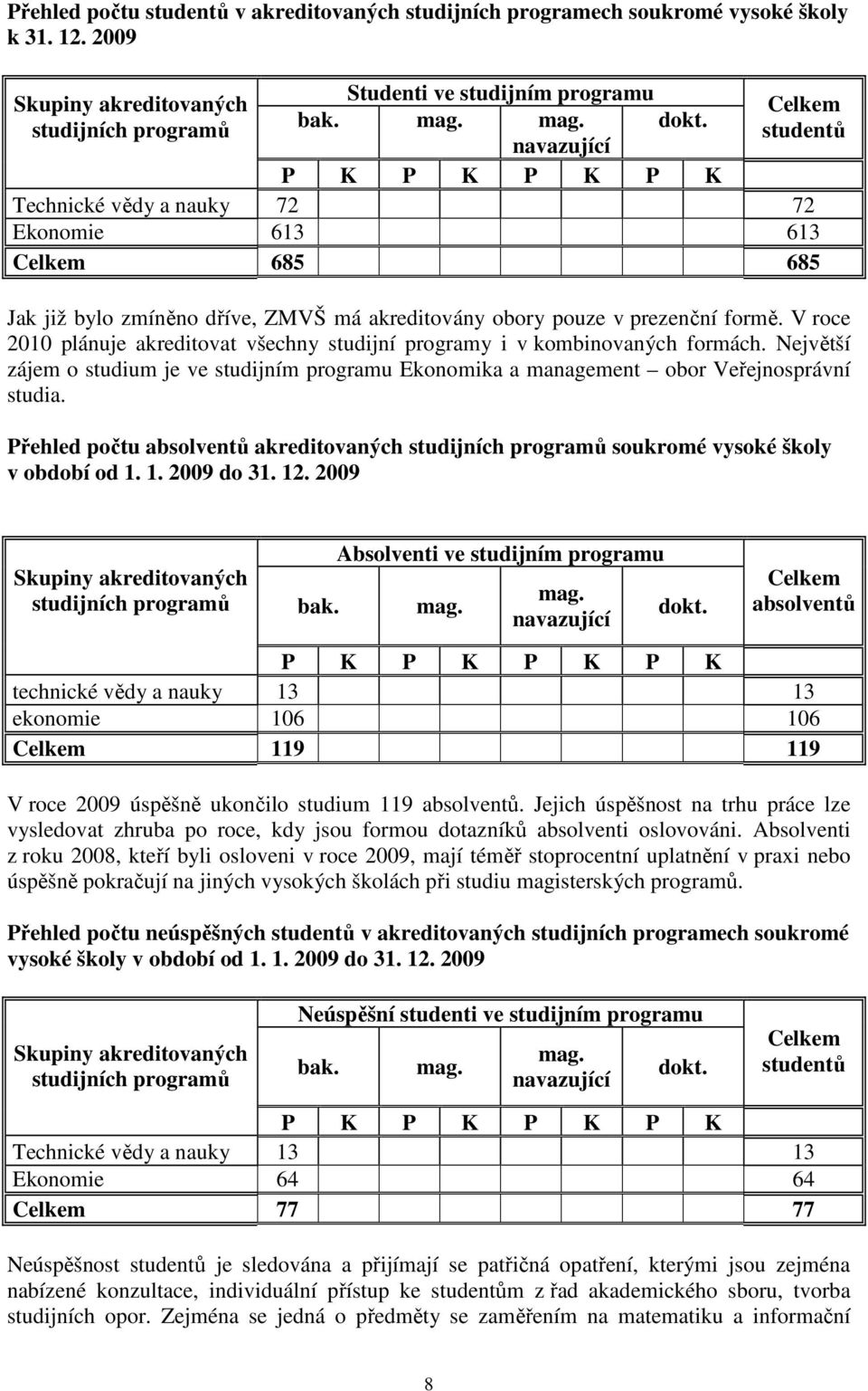 V roce 2010 plánuje akreditovat všechny studijní programy i v kombinovaných formách. Největší zájem o studium je ve studijním programu Ekonomika a management obor Veřejnosprávní studia.