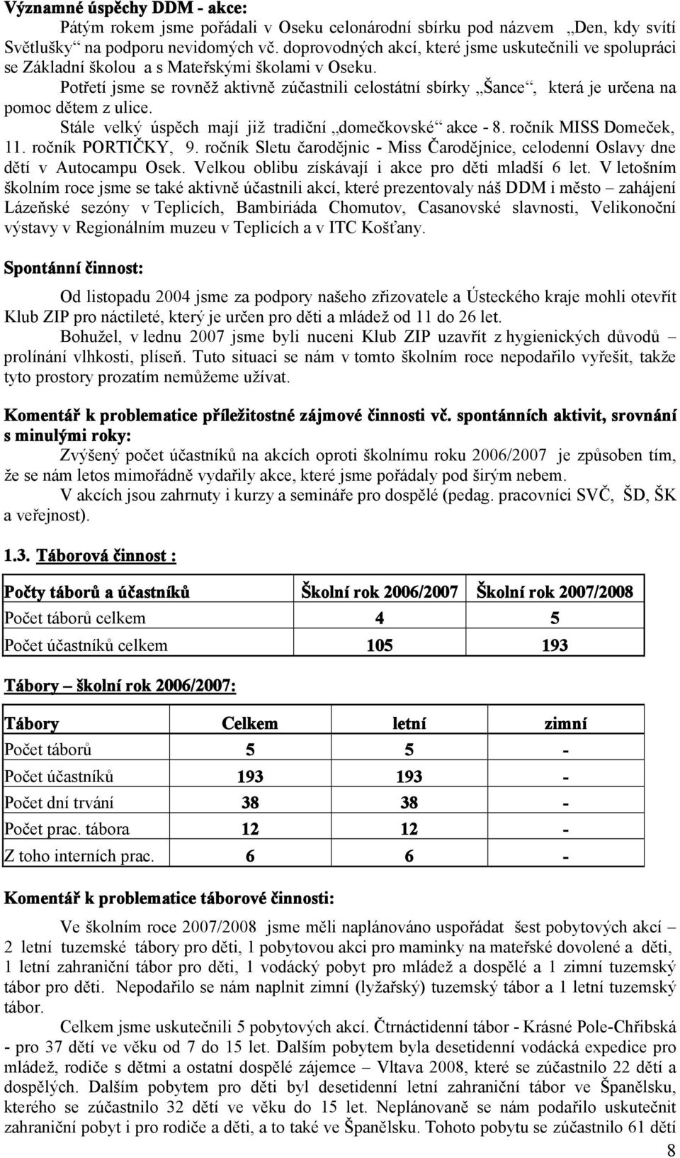 Potřetí jsme se rovněž aktivně zúčastnili celostátní sbírky Šance, která je určena na pomoc dětem z ulice. Stále velký úspěch mají již tradiční domečkovské akce - 8. ročník MISS Domeček, 11.