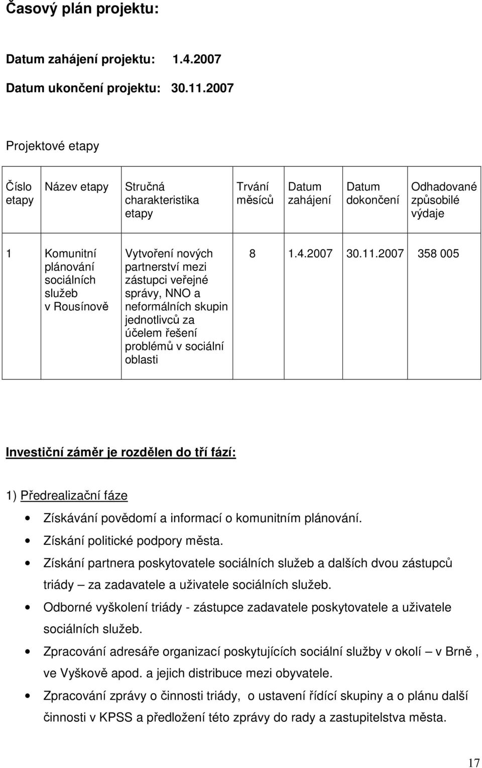 Rousínově Vytvoření nových partnerství mezi zástupci veřejné správy, NNO a neformálních skupin jednotlivců za účelem řešení problémů v sociální oblasti 8 1.4.2007 30.11.