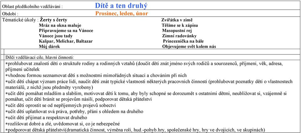 struktuře rodiny a rodinných vztahů (doučit děti znát jméno svých rodičů a sourozenců, příjmení, věk, adresa, příjmení učitelek vhodnou formou seznamovat děti s možnostmi mimořádných situací a