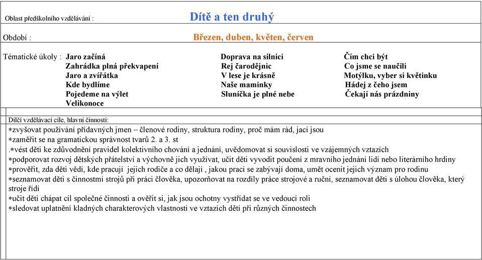 vzdělávací cíle, hlavní činnosti: zvyšovat používání přídavných jmen členové rodiny, str