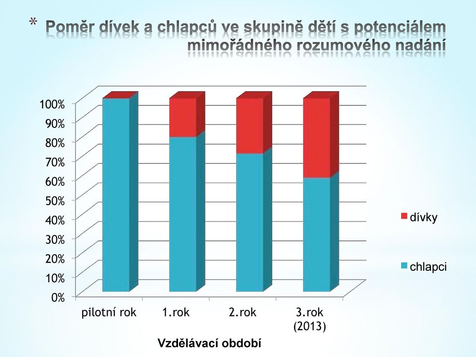 rok 1.rok 2.rok 3.