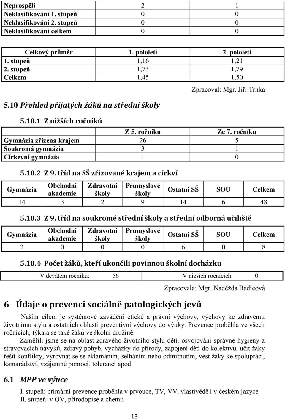 10.2 Z 9. tříd na SŠ zřizované krajem a církví Obchodní Zdravotní Průmyslové Gymnázia Ostatní SŠ SOU Celkem akademie školy školy 14 3 2 9 14 6 48 5.10.3 Z 9.