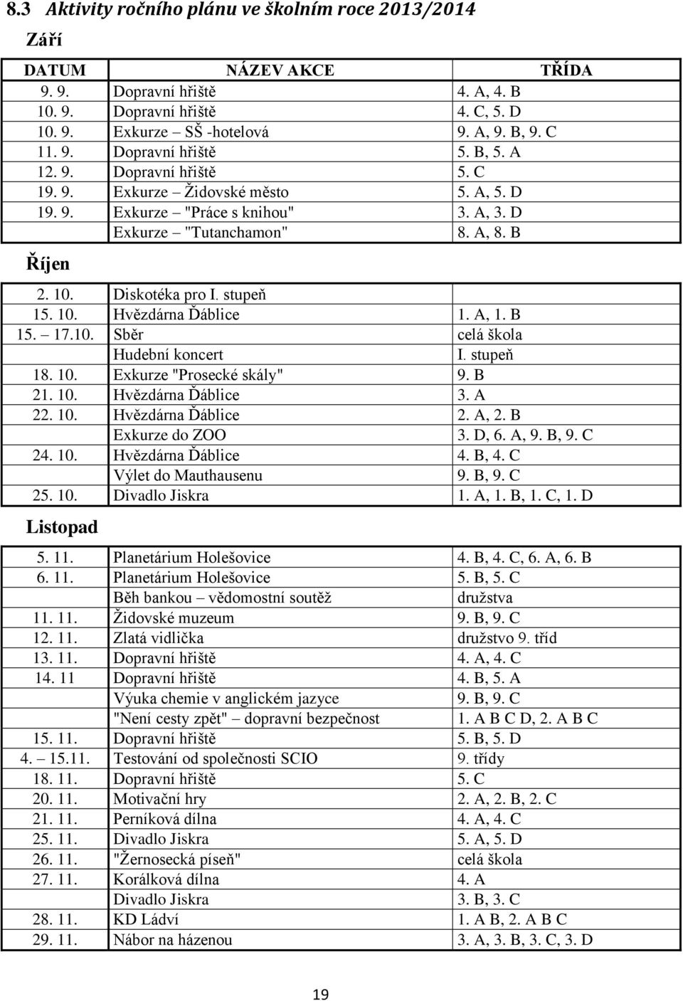 A, 1. B 15. 17.10. Sběr celá škola Hudební koncert I. stupeň 18. 10. Exkurze "Prosecké skály" 9. B 21. 10. Hvězdárna Ďáblice 3. A 22. 10. Hvězdárna Ďáblice 2. A, 2. B Exkurze do ZOO 3. D, 6. A, 9.