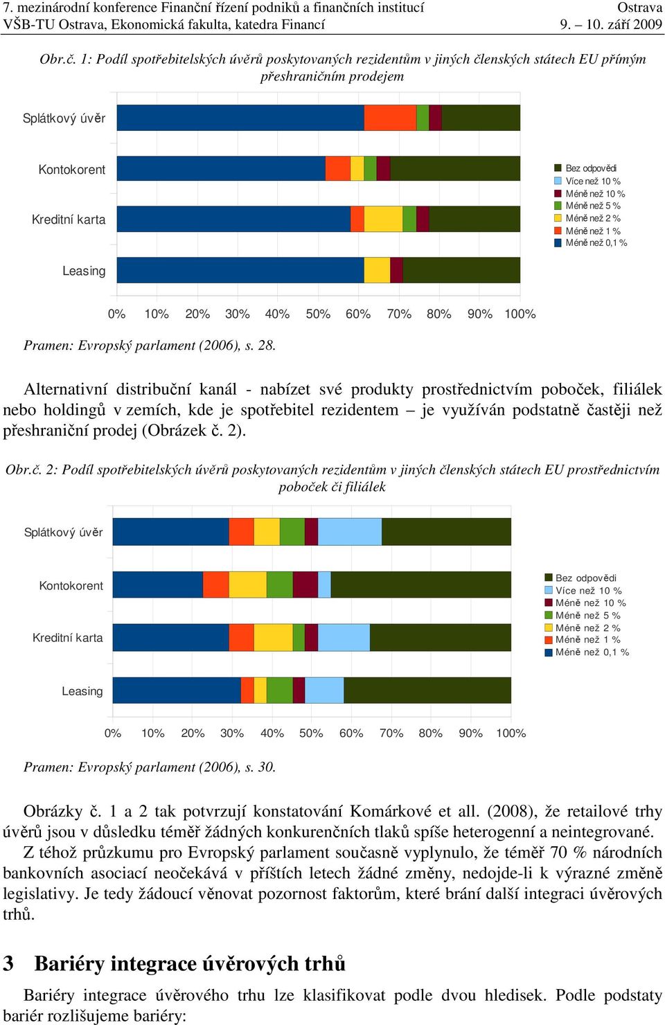 Méně než 5 % Méně než 2 % Méně než 1 % Méně než 0,1 % Leasing 0% 10% 20% 30% 40% 50% 60% 70% 80% 90% 100% Pramen: Evropský parlament (2006), s. 28.