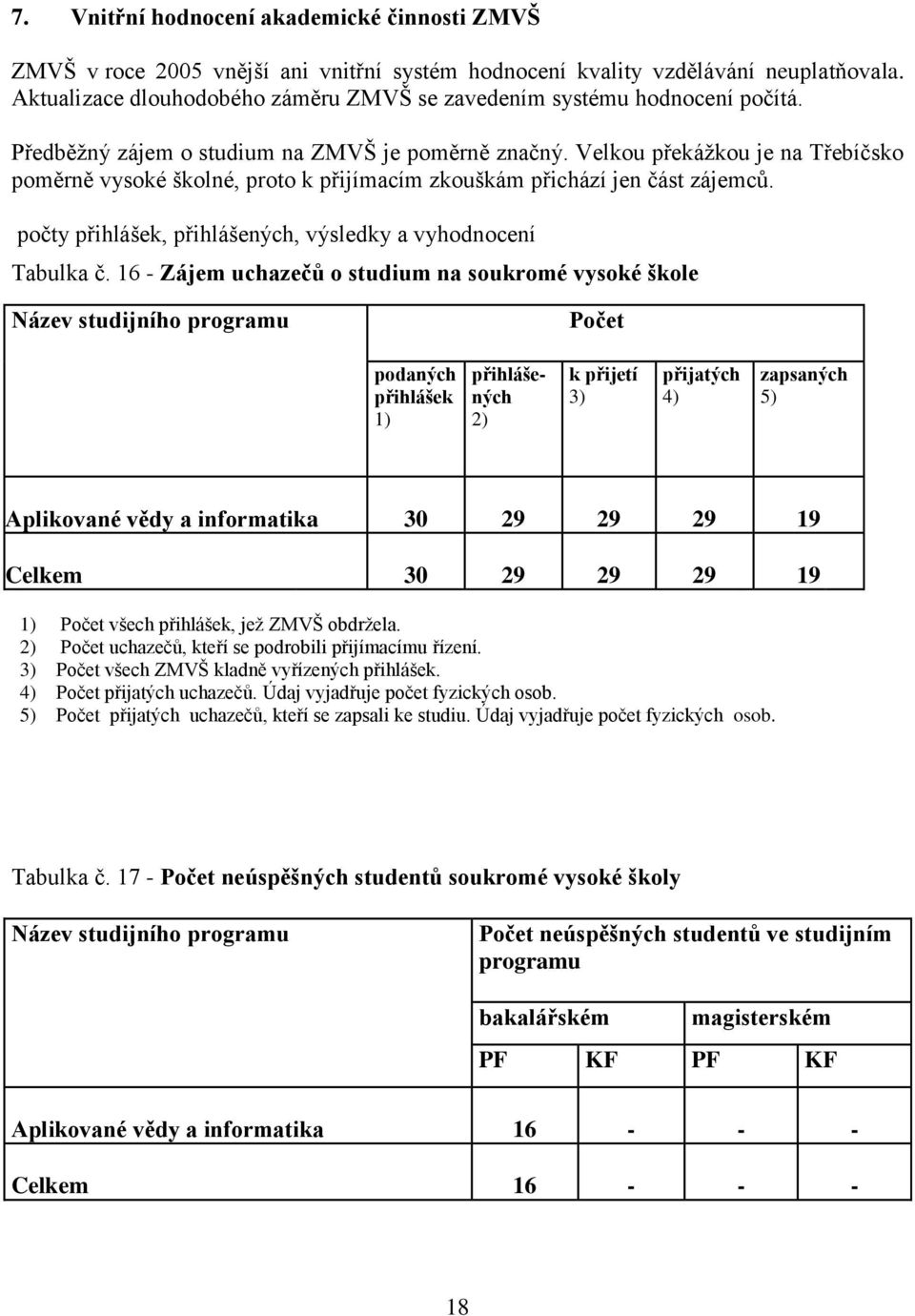 Velkou překáţkou je na Třebíčsko poměrně vysoké školné, proto k přijímacím zkouškám přichází jen část zájemců. počty přihlášek, přihlášených, výsledky a vyhodnocení Tabulka č.