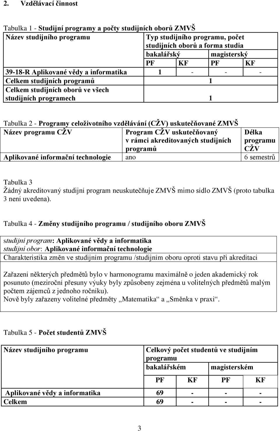 uskutečňované ZMVŠ Název programu CŢV Program CŢV uskutečňovaný v rámci akreditovaných studijních programů Délka programu CŢV Aplikované informační technologie ano 6 semestrů Tabulka 3 Ţádný